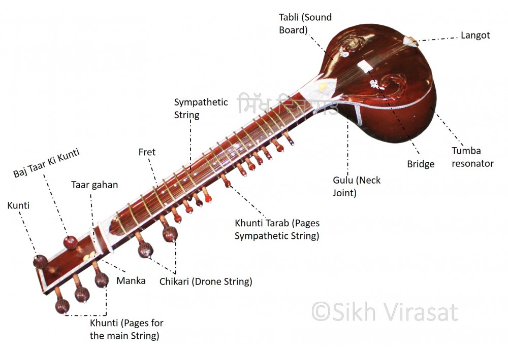 kage enkelt jul Sitar ਸਿਤਾਰ Professional Indian Sitar 7 Main Strings, 12 to 13 Sympathetic  Strings, Tun Wood, Flat,